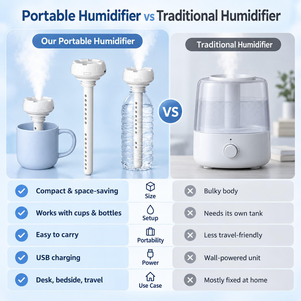 Portable humidifier compared with traditional humidifier