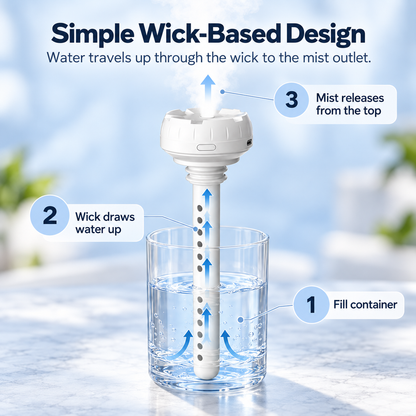 🔥Last Day Buy 2 Get 1🔥JEREMYTIS™ Adjustable Bottle Mist Humidifier💧